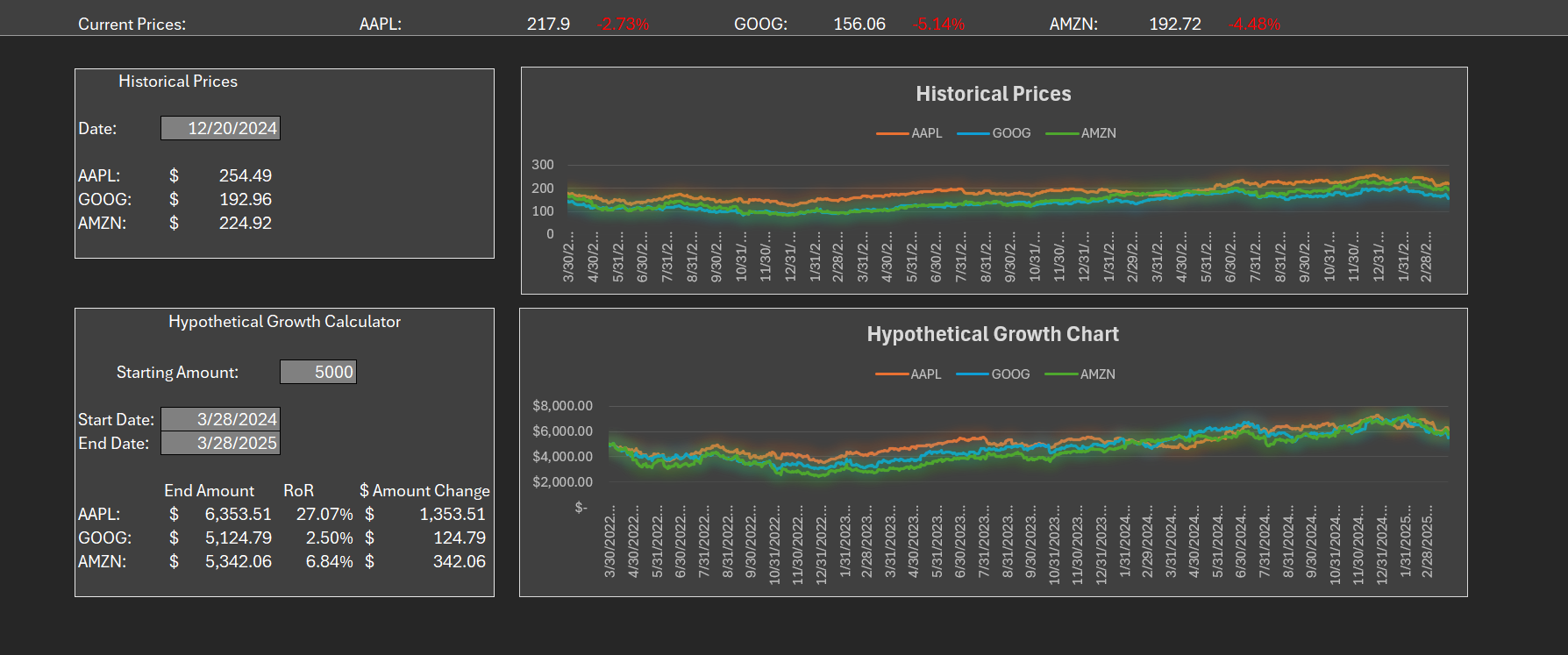 Stock Comparison Dashboard