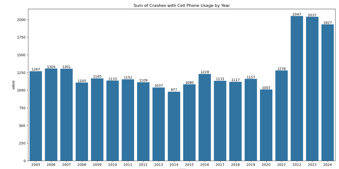 cell phone usage